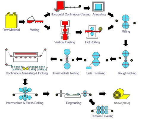 metal plate fabrication company|plate manufacturing process.